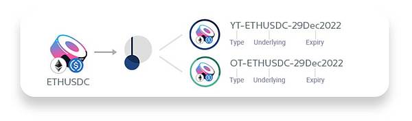 Pendle 新推出的 LP 收益代币化产品和全新挖矿计划怎么玩?