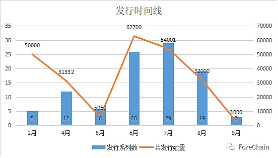 国家队进场 9家央媒背景的数字藏 品平台盘点