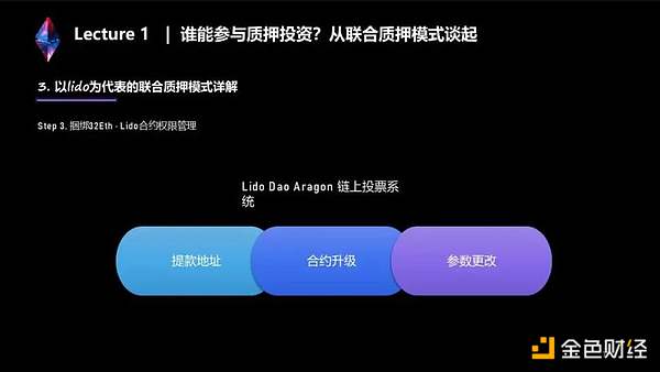 两万字说透LSD生态:监管、投资、赛道机会