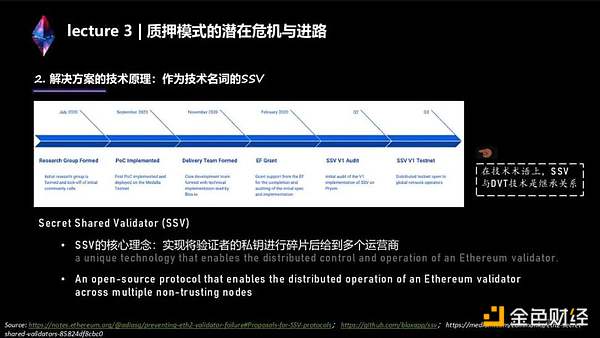 两万字说透LSD生态:监管、投资、赛道机会
