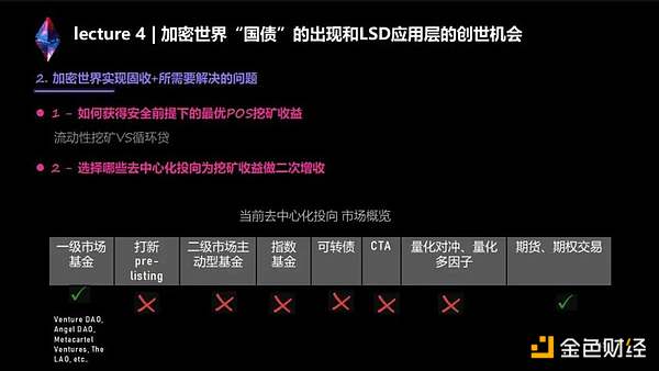 两万字说透LSD生态:监管、投资、赛道机会