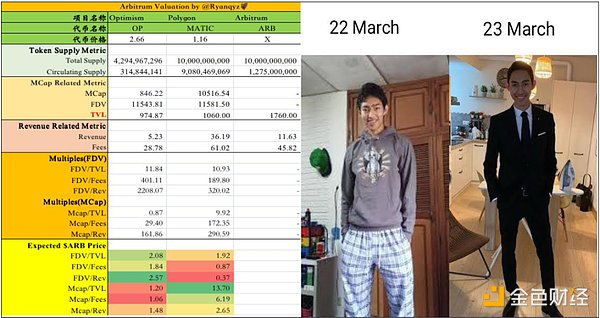 一文探讨Arbitrum的代币经济、机构成本和估值分析