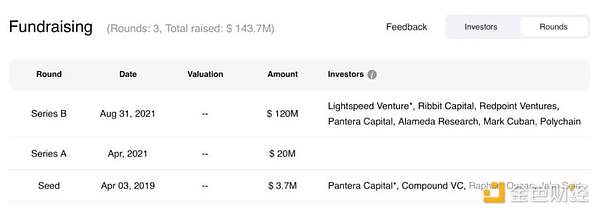 一文探讨Arbitrum的代币经济、机构成本和估值分析