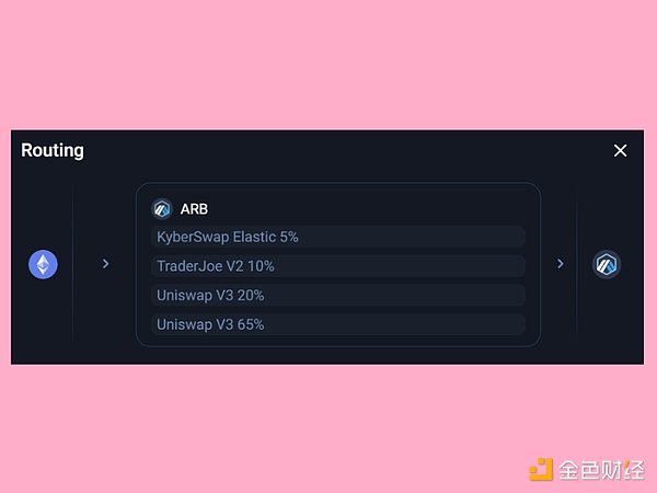 提供ARB流动性收益哪家强?Kyber、Traderjoe、Uniswap、Camelot LP收益率对比
