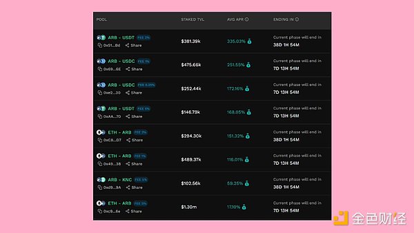 提供ARB流动性收益哪家强?Kyber、Traderjoe、Uniswap、Camelot LP收益率对比