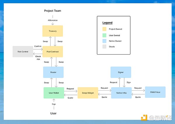 CZ认为需要更多DEX？解读混合交易所发展潜力