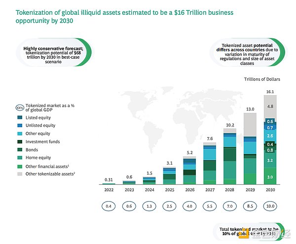 æ°ç&nbsp;æ¸¯åä¸æ¯æ¸¯åç¨³å®å¸ï¼ä¸ºä½è¿è¢«è§ä¸ºæ³å¸ä¸èæèµäº§é´çâéª¨å¹²âåæ¯æ±ï¼
