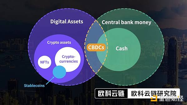 æ°ç&nbsp;æ¸¯åä¸æ¯æ¸¯åç¨³å®å¸ï¼ä¸ºä½è¿è¢«è§ä¸ºæ³å¸ä¸èæèµäº§é´çâéª¨å¹²âåæ¯æ±ï¼