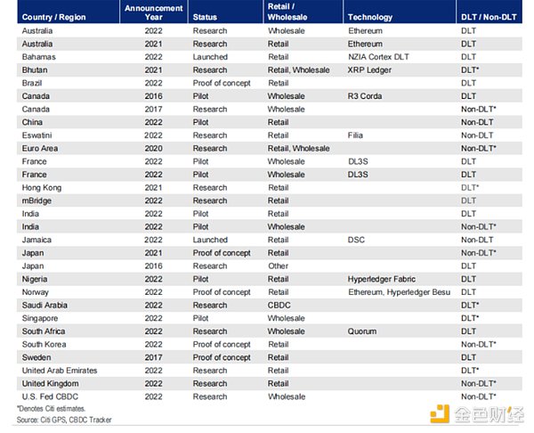 æ°ç&nbsp;æ¸¯åä¸æ¯æ¸¯åç¨³å®å¸ï¼ä¸ºä½è¿è¢«è§ä¸ºæ³å¸ä¸èæèµäº§é´çâéª¨å¹²âåæ¯æ±ï¼