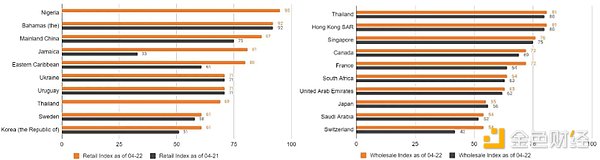 æ°ç&nbsp;æ¸¯åä¸æ¯æ¸¯åç¨³å®å¸ï¼ä¸ºä½è¿è¢«è§ä¸ºæ³å¸ä¸èæèµäº§é´çâéª¨å¹²âåæ¯æ±ï¼