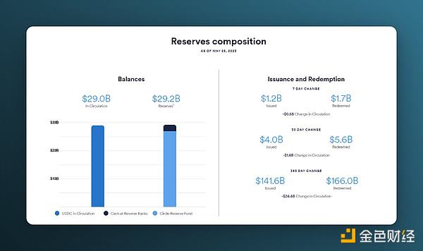回顾稳定币崩盘史,浅析USDT的潜在风险
