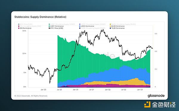 回顾稳定币崩盘史,浅析USDT的潜在风险
