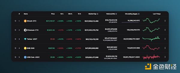 回顾稳定币崩盘史,浅析USDT的潜在风险