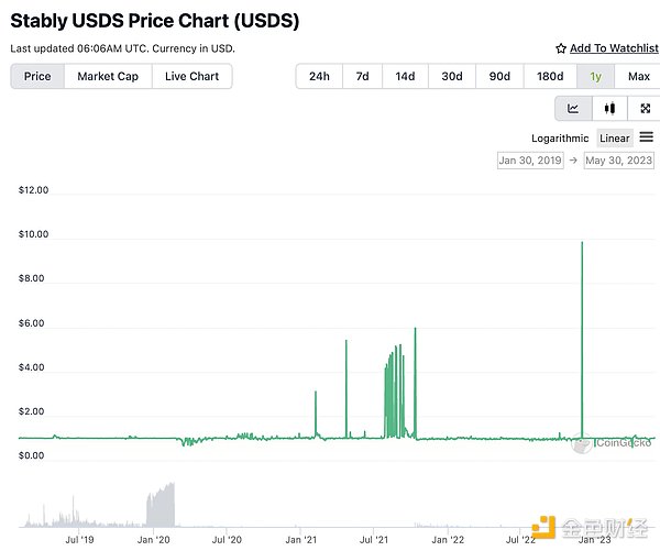 被质疑蹭热度、信息不透明？一文了解Ordinals上的稳定币Stably USD