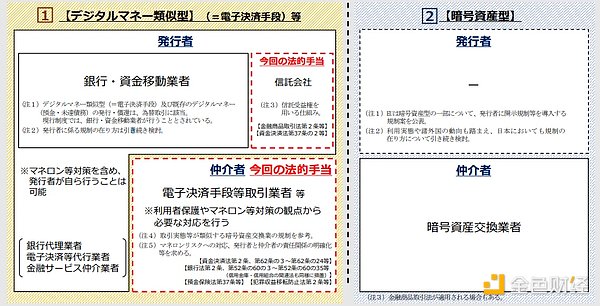 日本即将解禁稳定币，对市场有何影响?