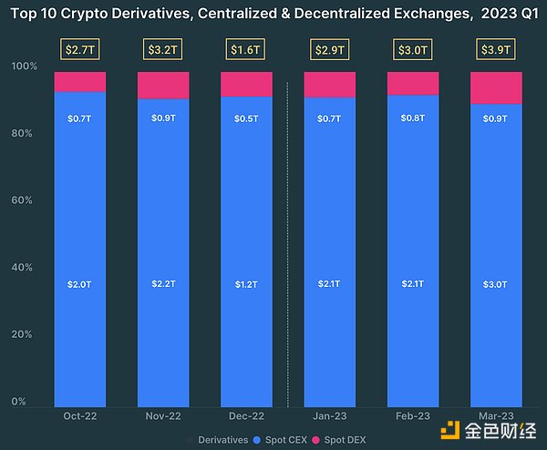CEX难逃监管宿命，详谈DEX的困境与机遇