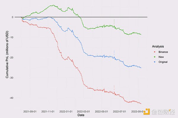 CEX难逃监管宿命，详谈DEX的困境与机遇