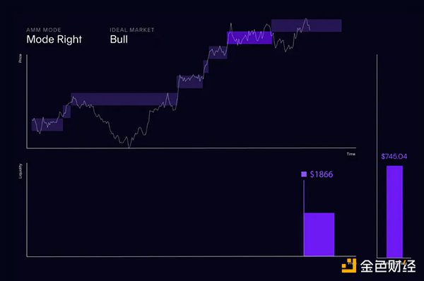一文详解Maverick四种区间变动模式和操作教程