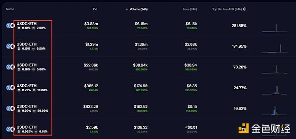 一文详解Maverick四种区间变动模式和操作教程