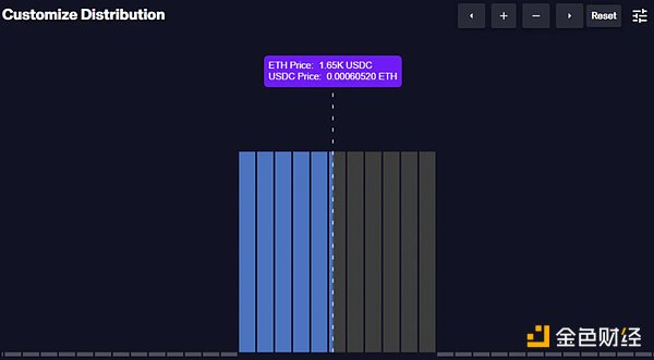 一文详解Maverick四种区间变动模式和操作教程