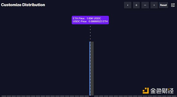 一文详解Maverick四种区间变动模式和操作教程