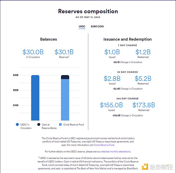 一文读懂：深度解析全球稳定币2023现状与监管