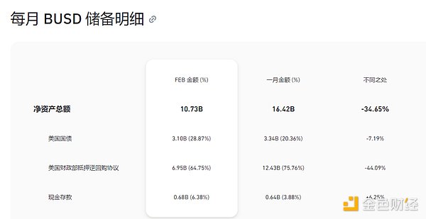 一文读懂：深度解析全球稳定币2023现状与监管