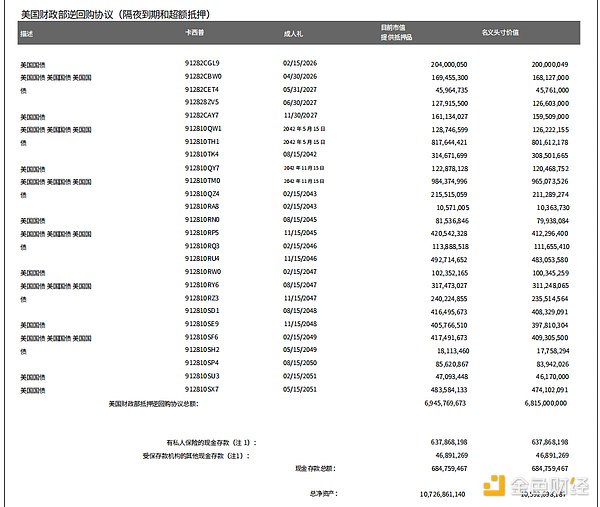一文读懂：深度解析全球稳定币2023现状与监管