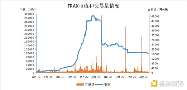 一文读懂：深度解析全球稳定币2023现状与监管