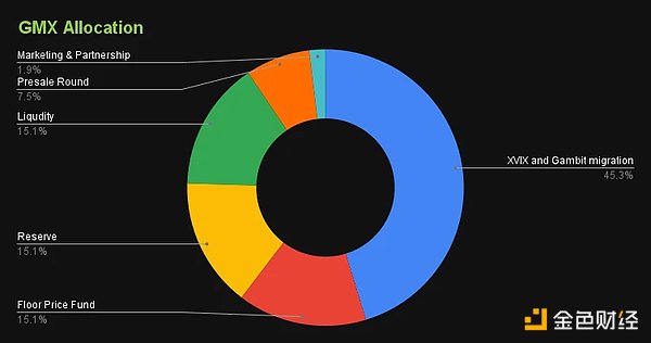 衍生品DEX赛道概览：或将主导下一轮牛市？