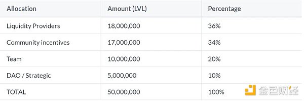 衍生品DEX赛道概览：或将主导下一轮牛市？