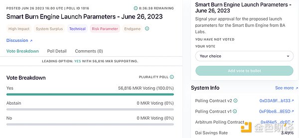 解读MakerDAO发展现状：预期利润大增，回购规则可能调整为协议捕获价值