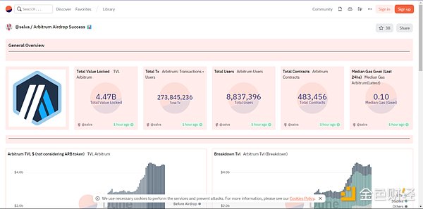 盘点六月十大最佳数据看板