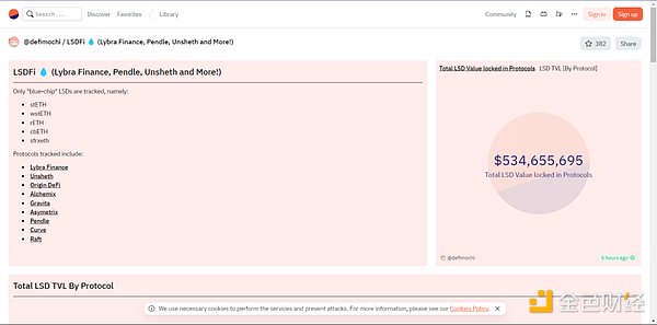 盘点六月十大最佳数据看板