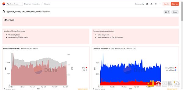 盘点六月十大最佳数据看板