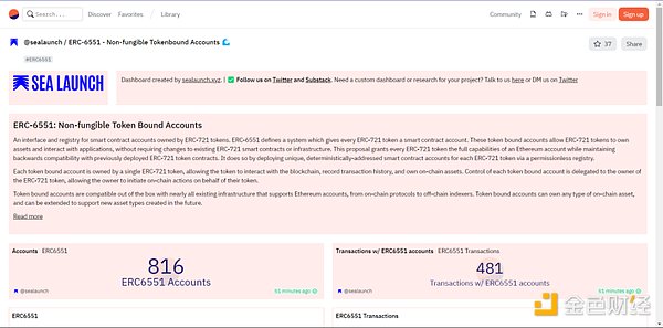 盘点六月十大最佳数据看板
