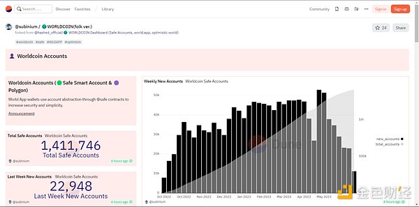 盘点六月十大最佳数据看板