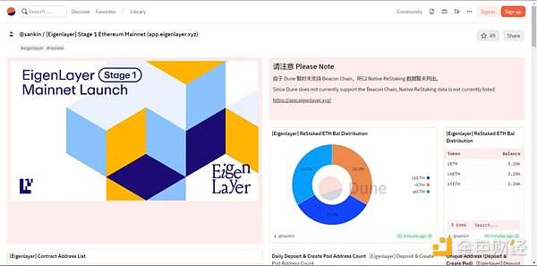 盘点六月十大最佳数据看板