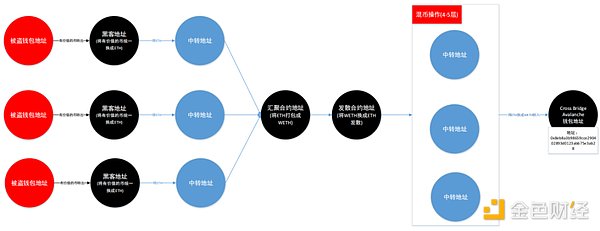 Beosin报告:2023年上半年Web3区块链安全态势分析