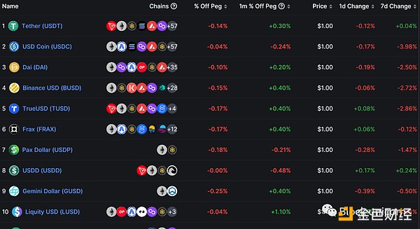 探讨当前稳定币市场前景
