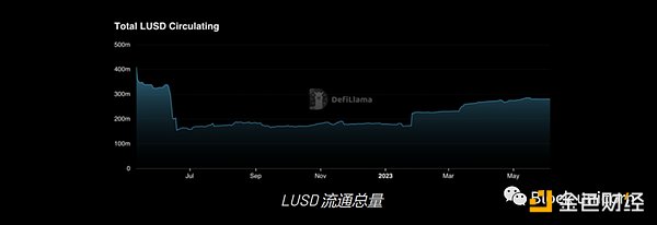 探讨当前稳定币市场前景