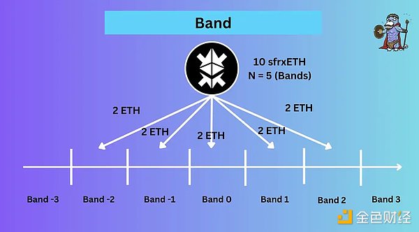 最硬核的稳定币？关于crvUSD信息的最全整理