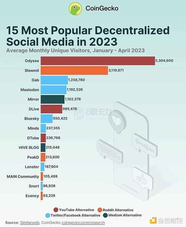 「逃离Twitter」热潮下，还有这几款社交网络平替