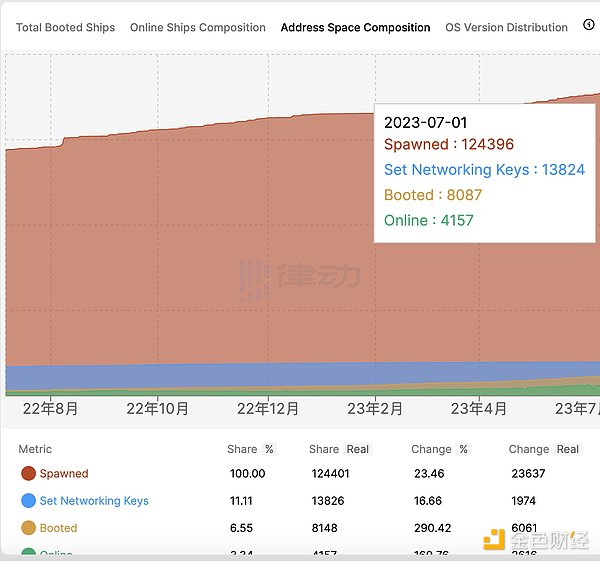 「逃离Twitter」热潮下，还有这几款社交网络平替