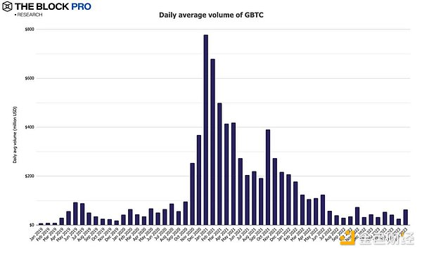 The Block：12张图解读加密市场似火六月