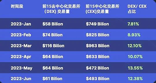 CoinMarketCap:一览2023上半年交易平台整体状况