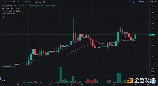 「三无」项目IEO,OPNX的Launchpad到底在愚弄谁?