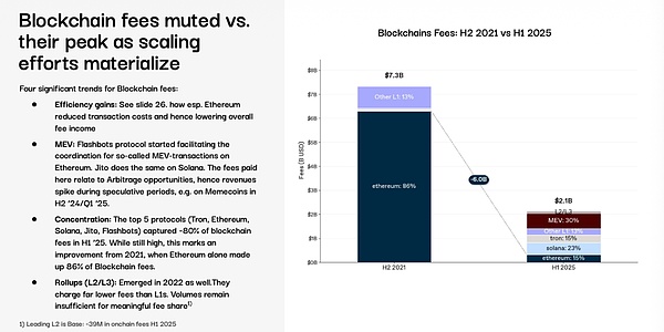 <center>图片说明：提速降费伤及自身收入</center><center>图片来源：@1kxnetwork</center>