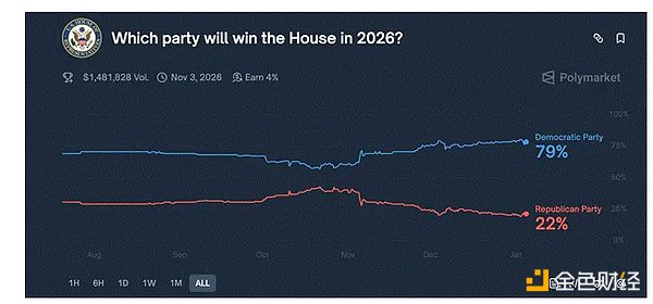 Arthur Hayes：特朗普为何闪击委内瑞拉 其将怎么影响BTC