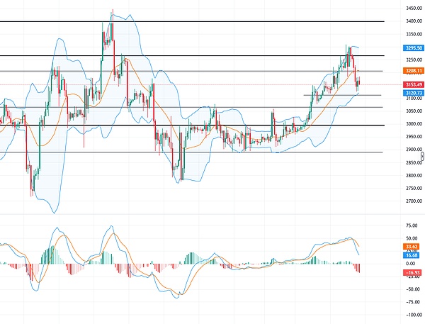 get?code=MWVkNzMyM2QwMzNiZmYzNzdjNDkyZGViYzljZmM0NTUsMTc2Nzg0NzM0Nzg5Ng==